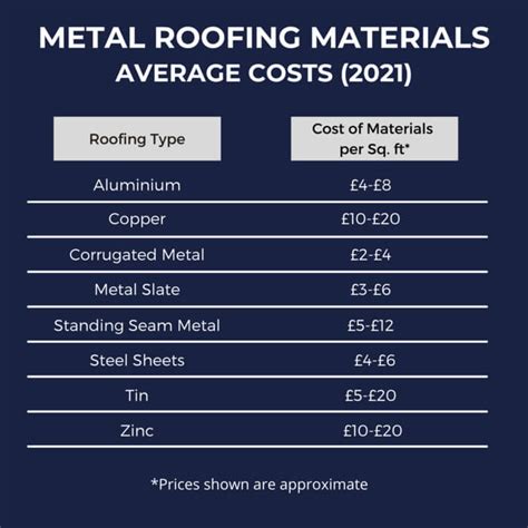 material cost for a metal roof 1100 sq ft house|metal slate roofing price.